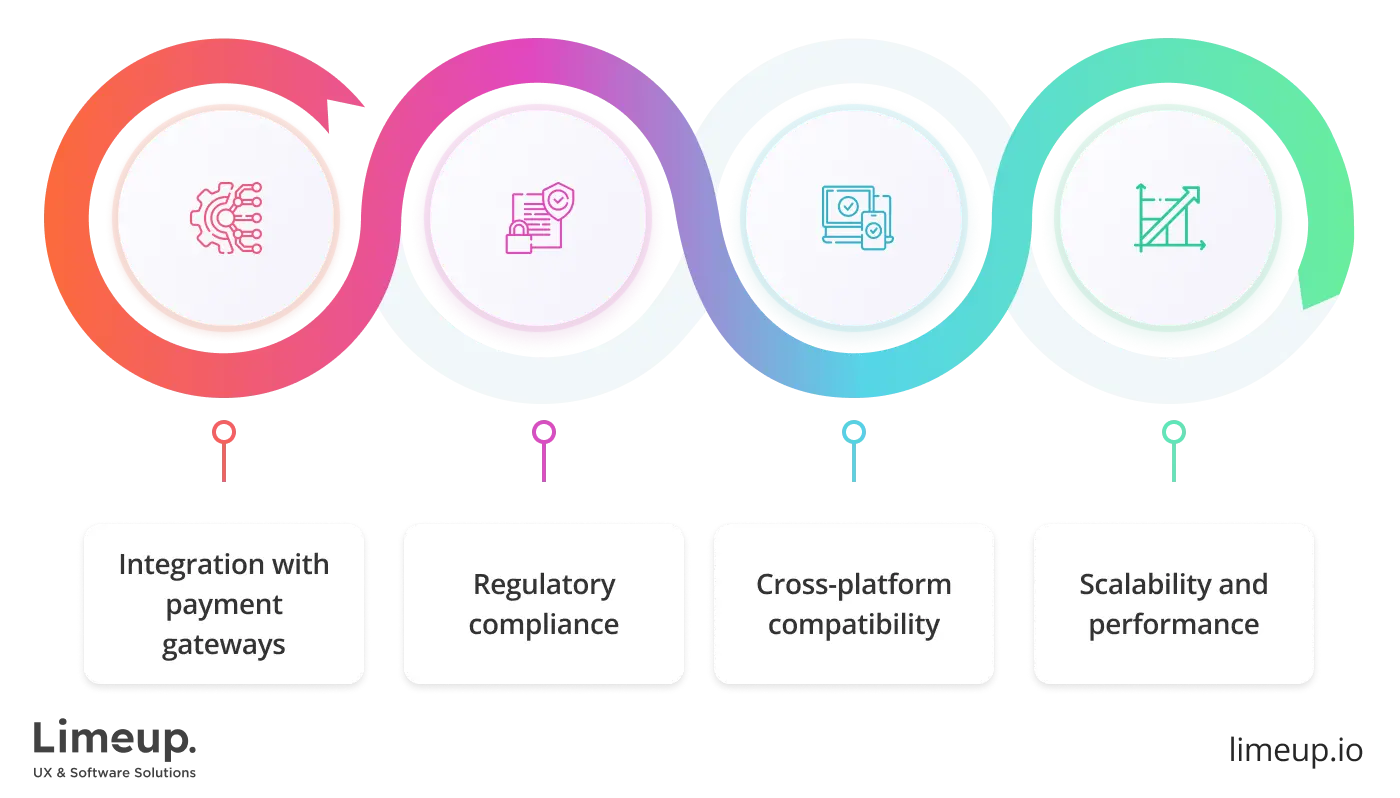 Main challenges to consider when developing mobile banking app