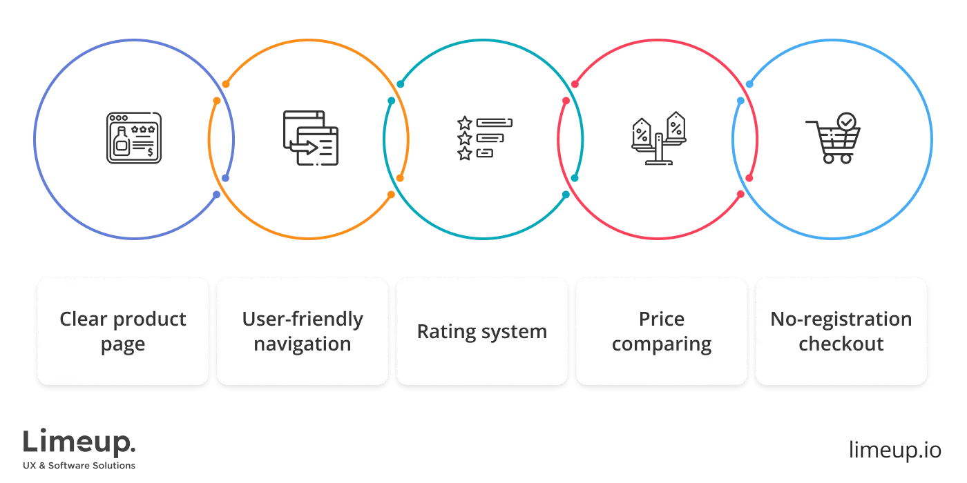 Main reasons to create marketplace