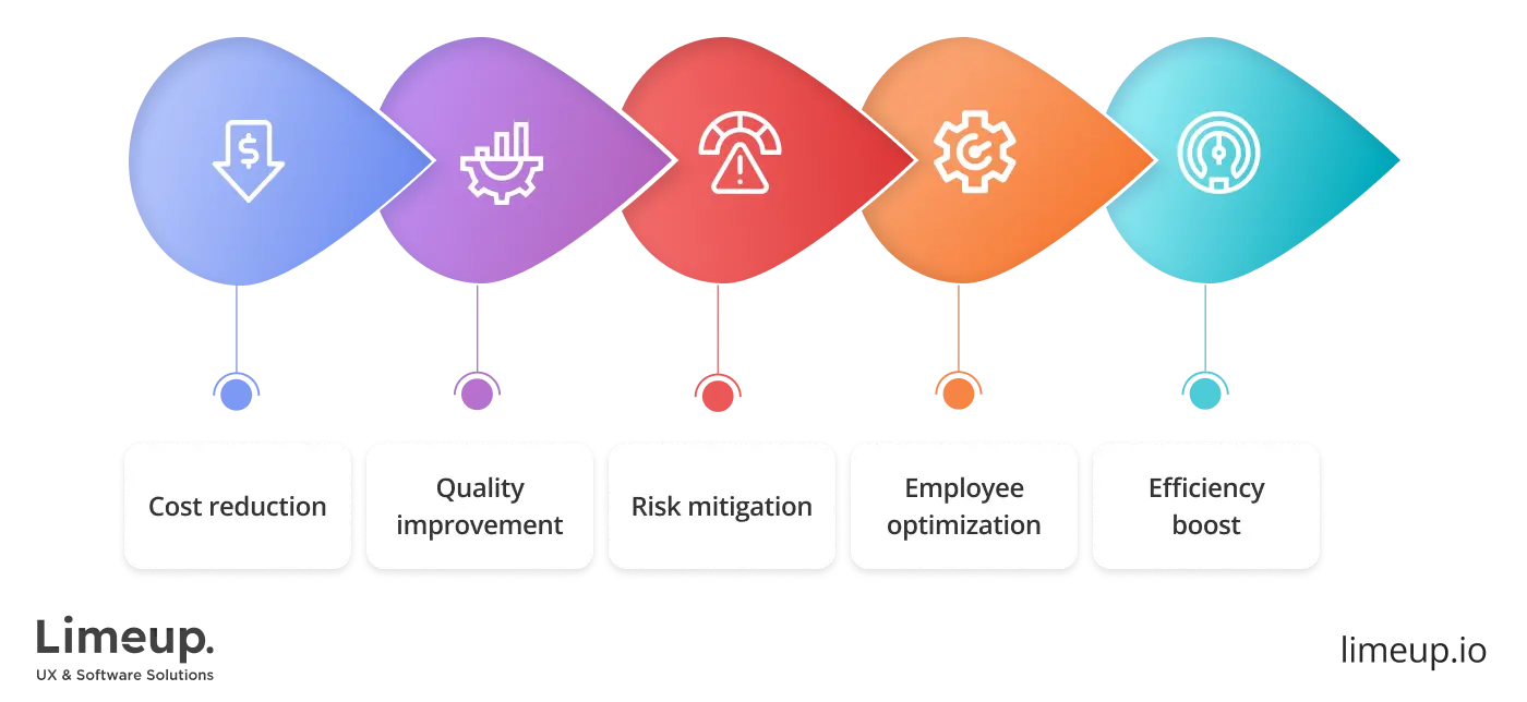 Outsource Web Development: Overview for 2025