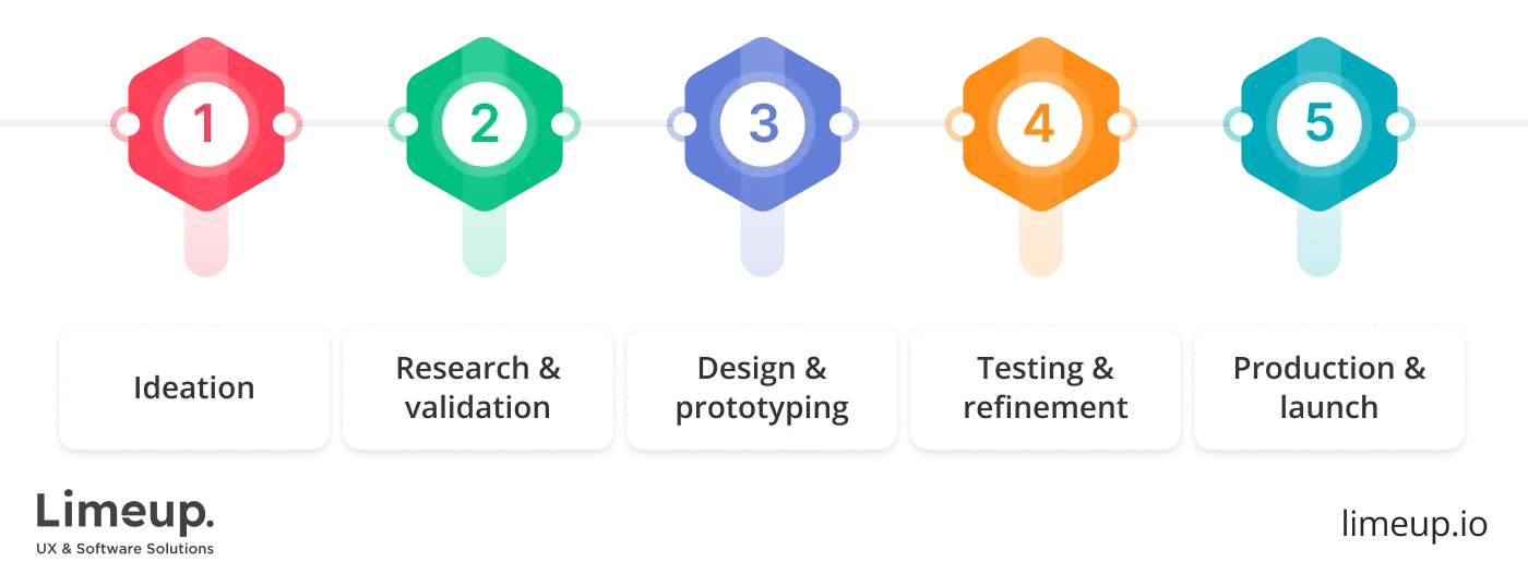 Product developer’s expertise