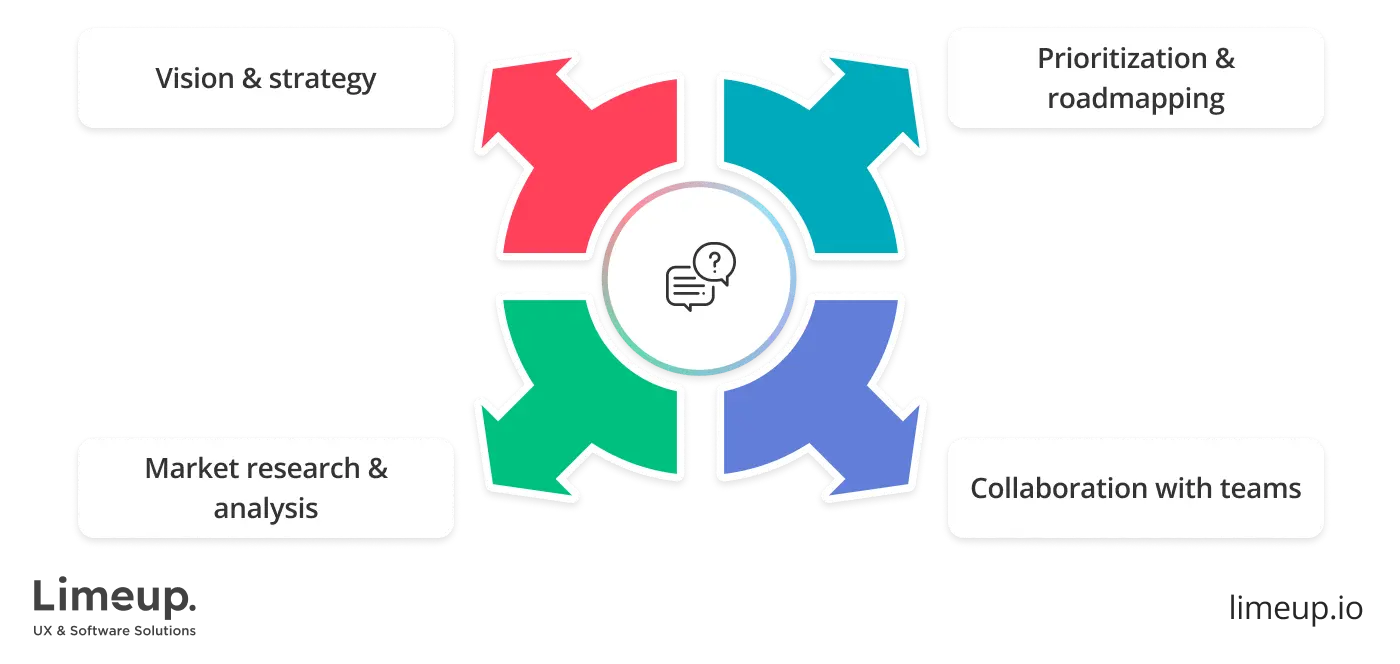 Product manager’s expertise