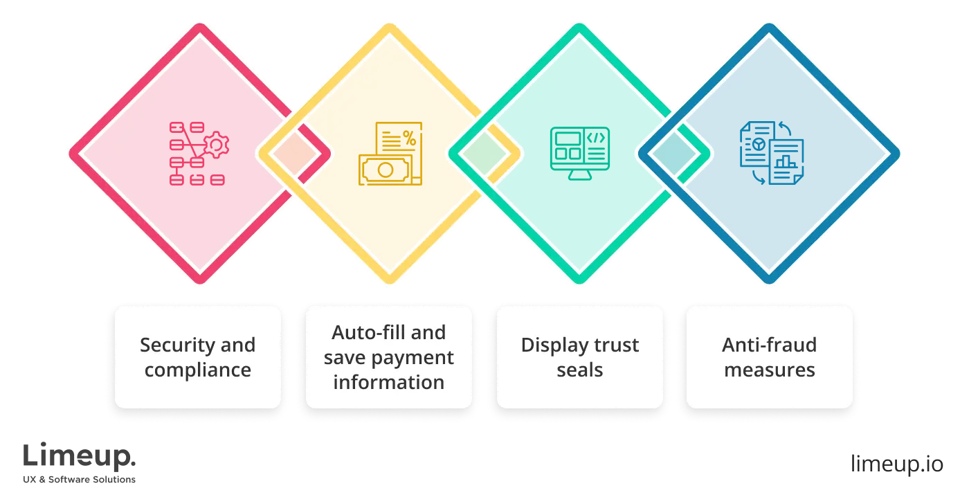Tips for setting up payment on website