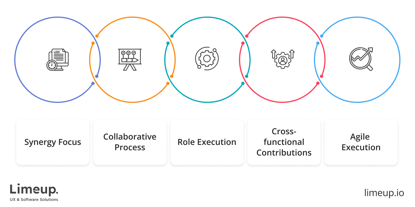 Ways how two roles work together