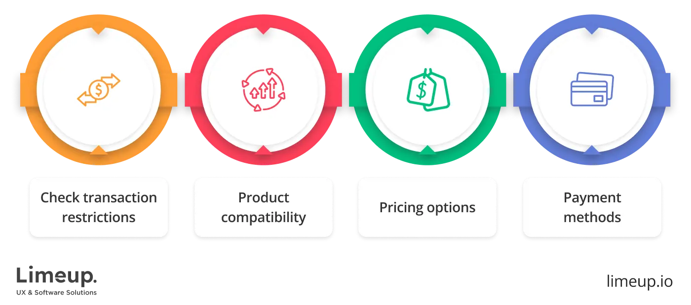 choosing the payment system