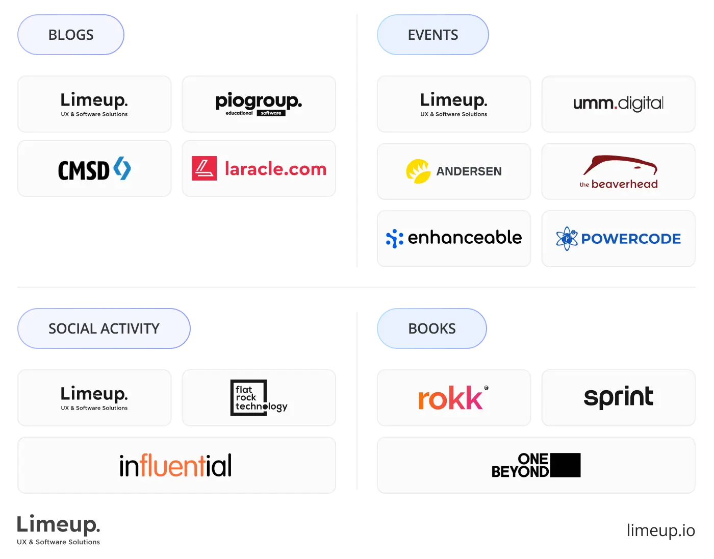 comparing by Leadership in app development community