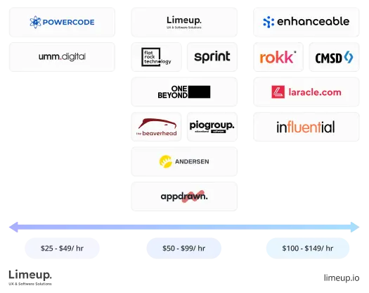 comparing by cost 1