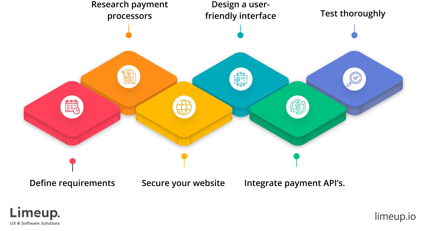 create online payment website