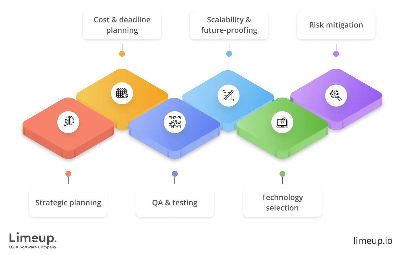 duration of software consulting services