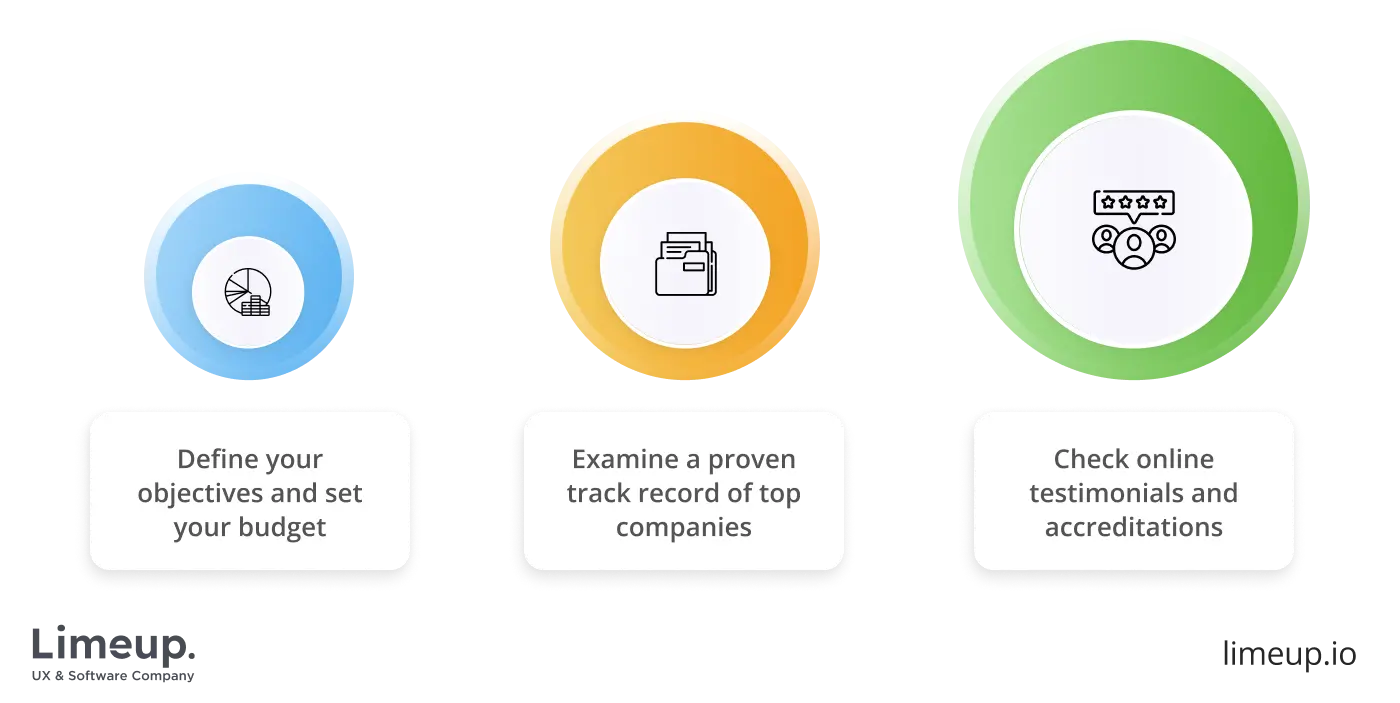 find proper consultancy service provider