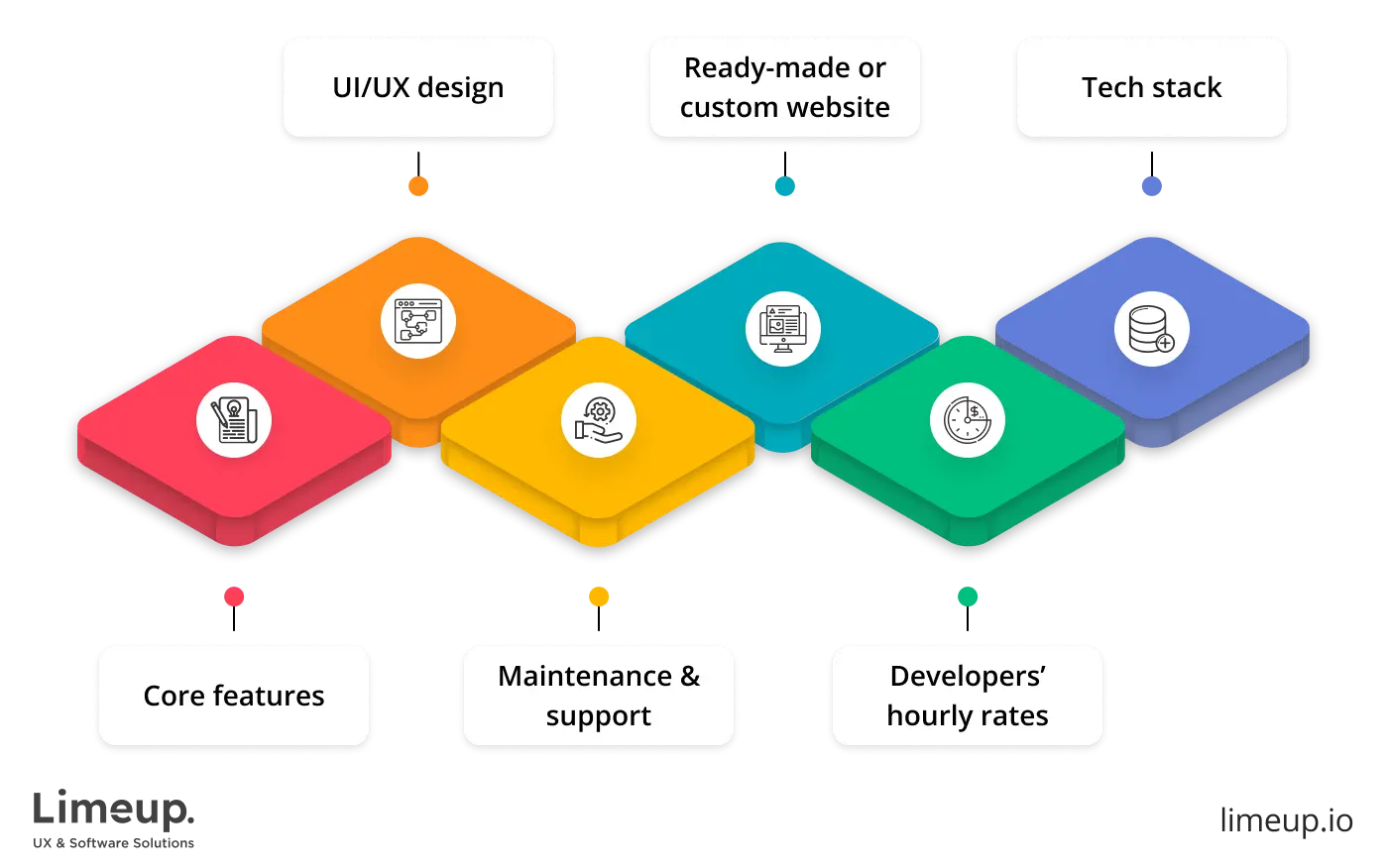 marketplace website development