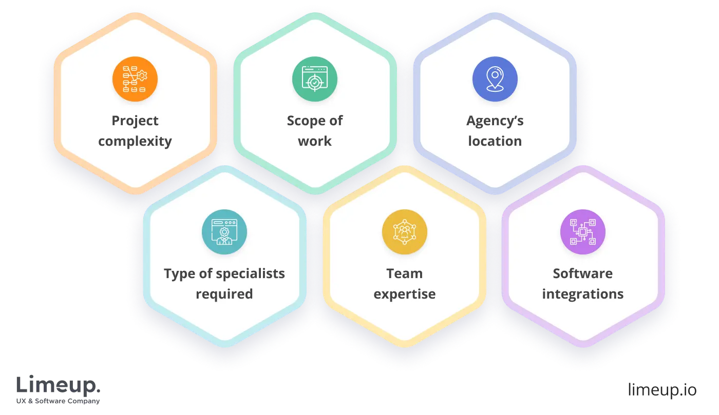 сost of software consulting services