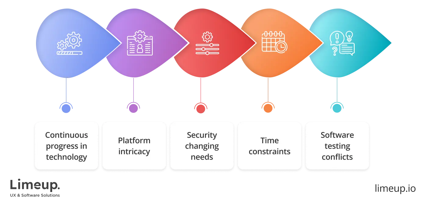 Challenges of building software applications