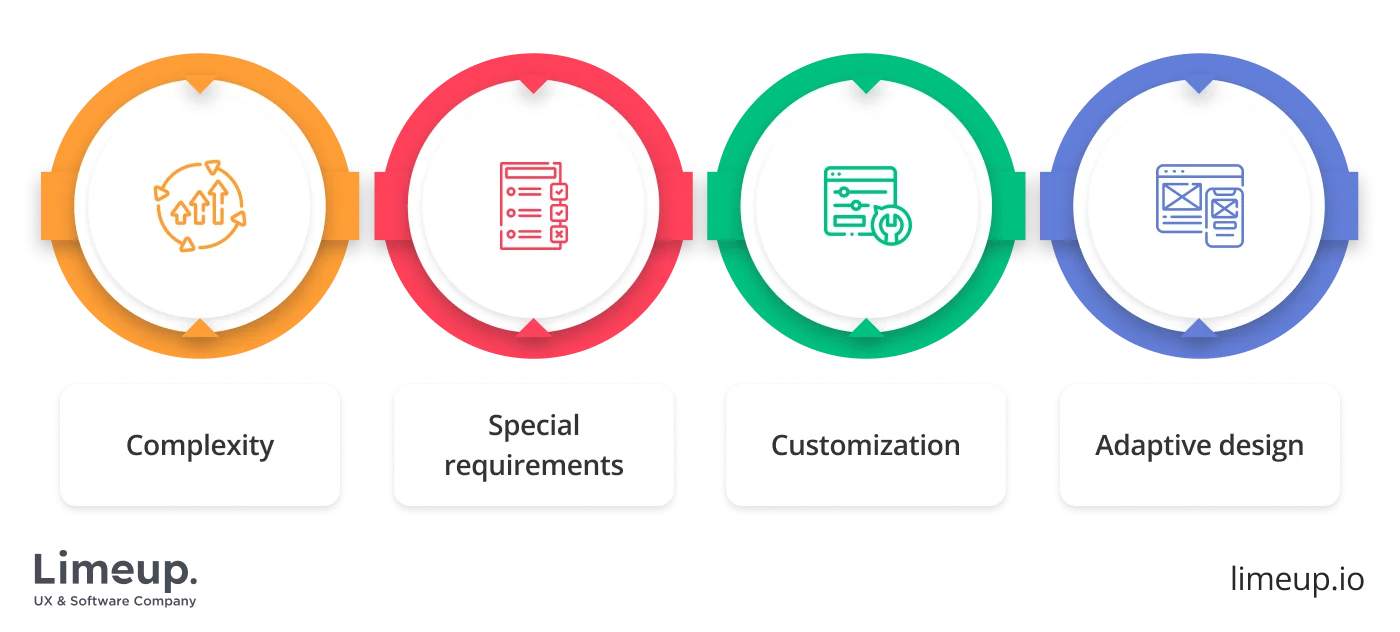 Cost Of Partnering With Web Designers 1