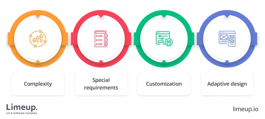 Cost Of Partnering With Web Designers