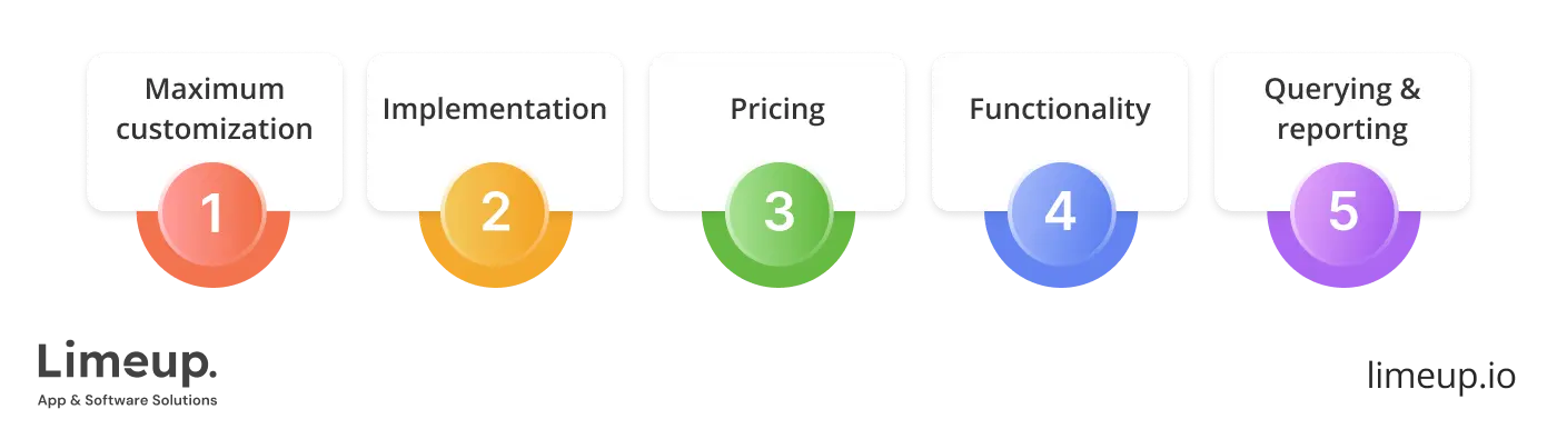 Distinguished Features Of Enterprise Saas 1