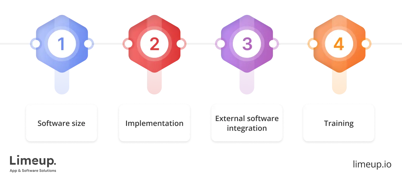 Factors That Influence The Cost 1