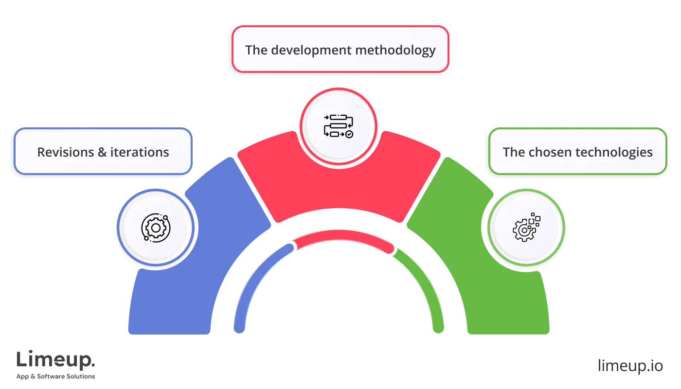 Factors That Influence The Duration Of Project 1 12.36.52
