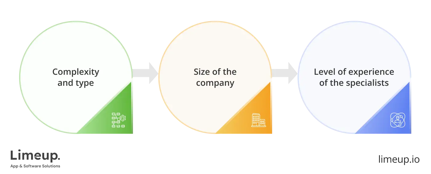 Factors That Influence The Price 1 12.36.52