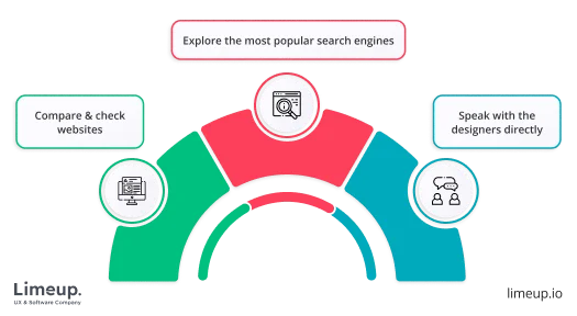 Find Perfect Website Design Agency