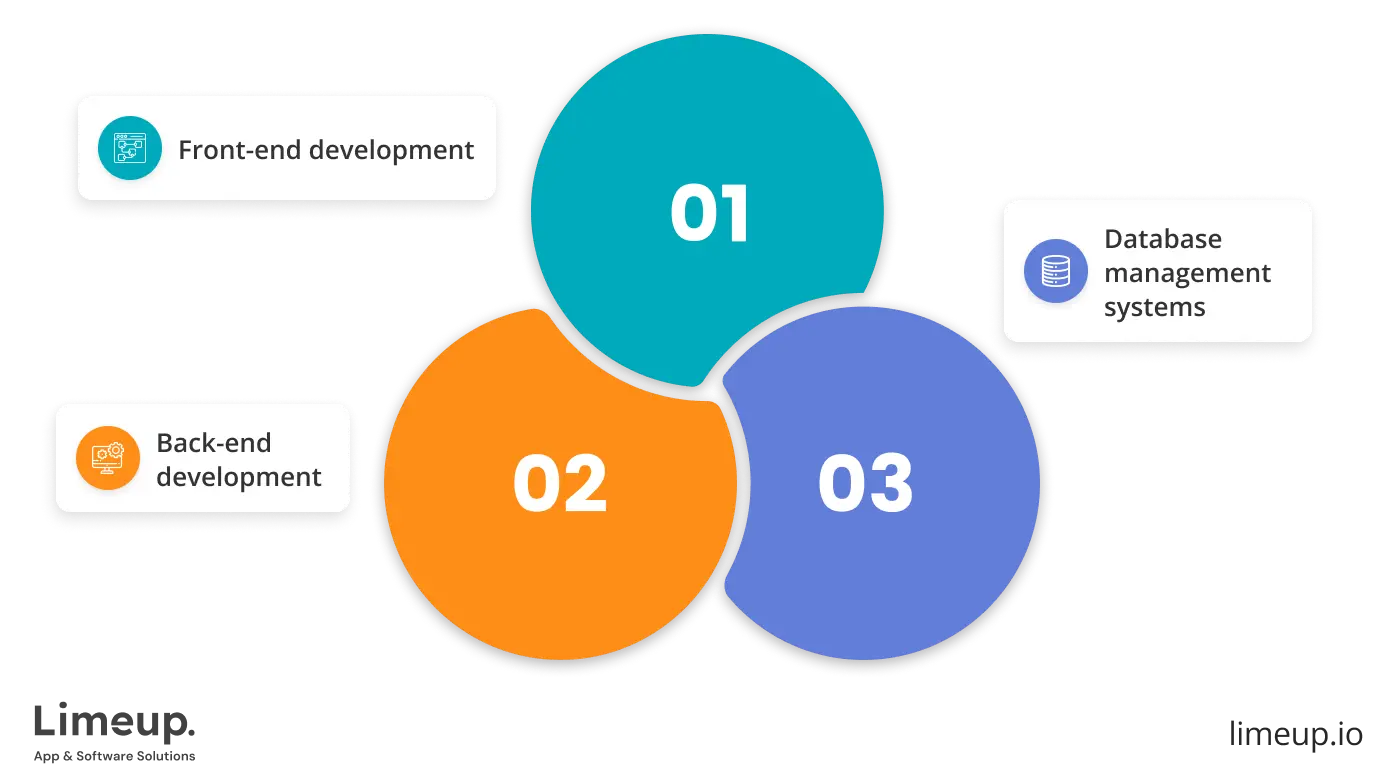Key Tech Stacks 1 12.36.52
