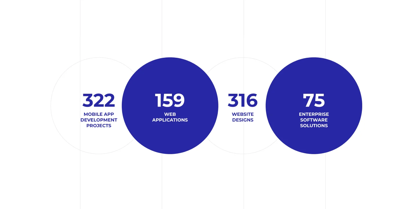 Magora London Web Development Company 1