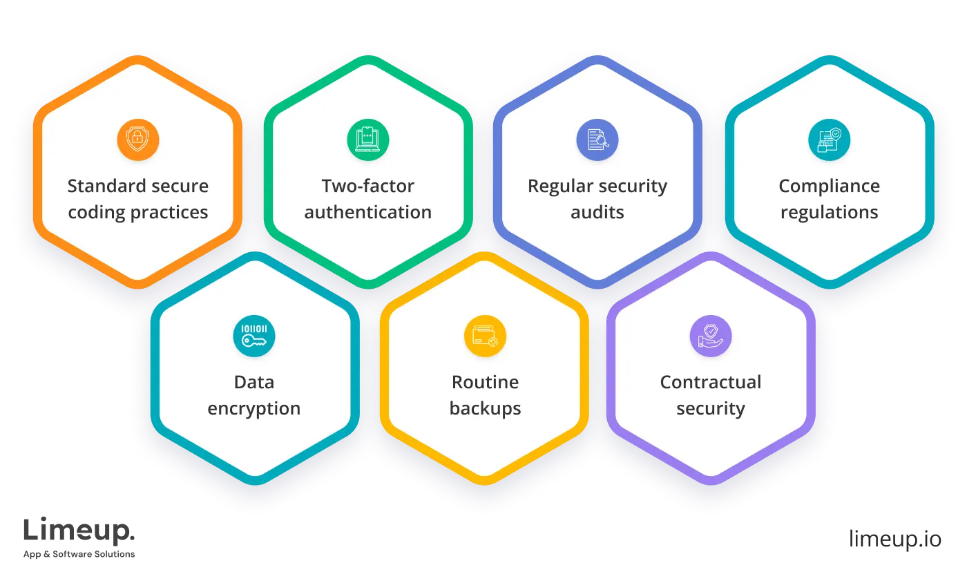 Most Crucial Security Measures 1 12.36.52