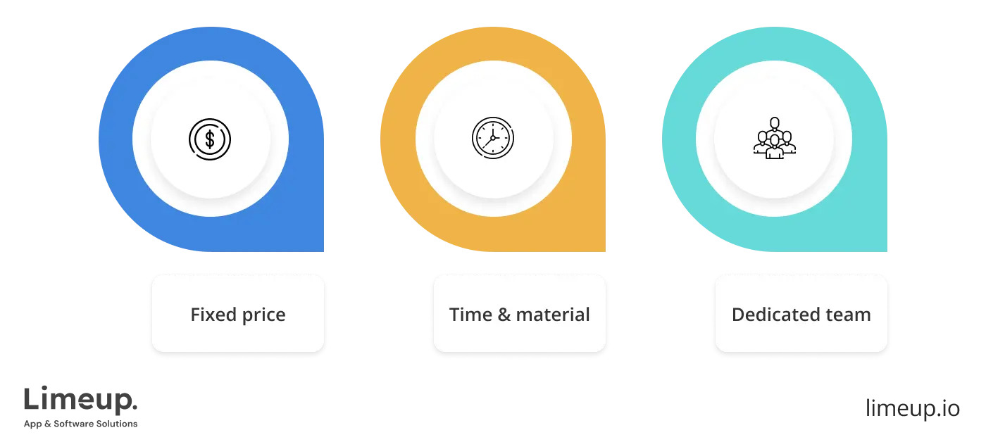 Pricing models in software development