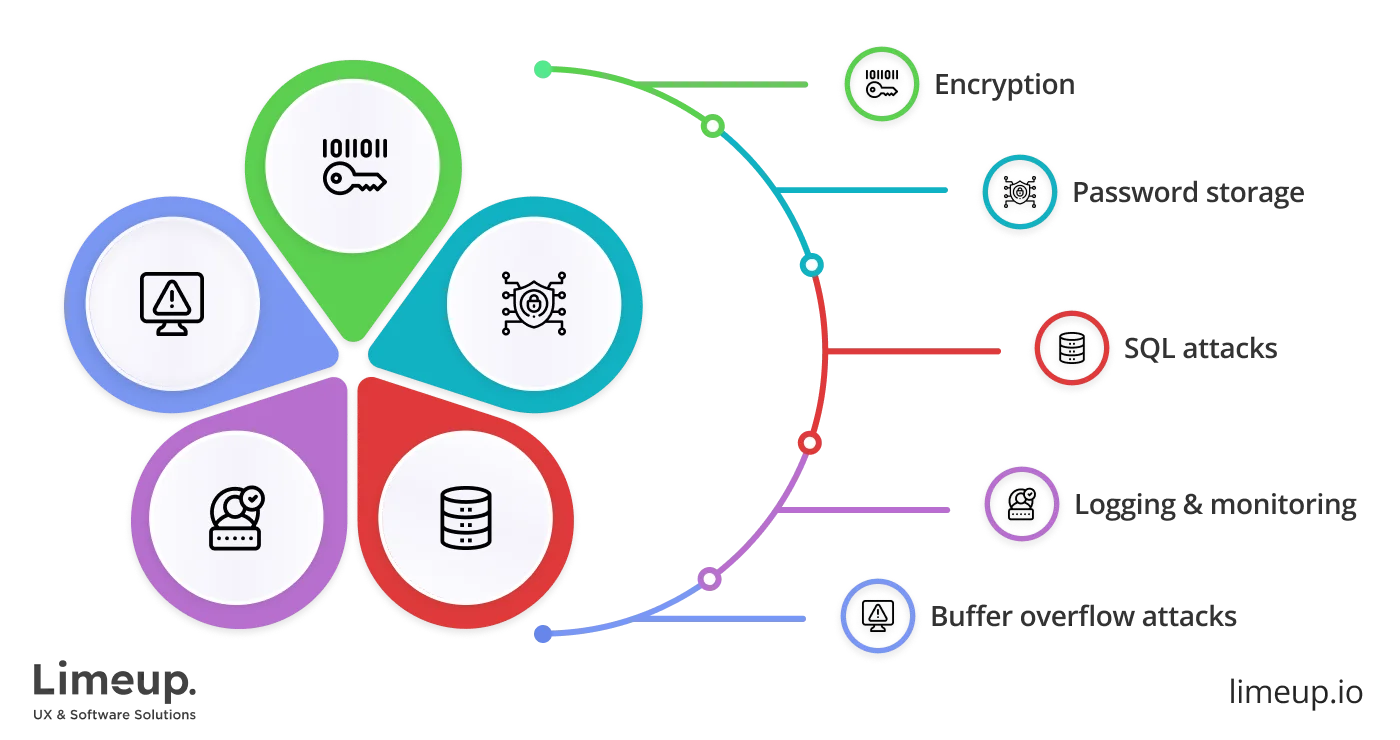 Security Vulnerabilities And Popular Types Of Attack 1
