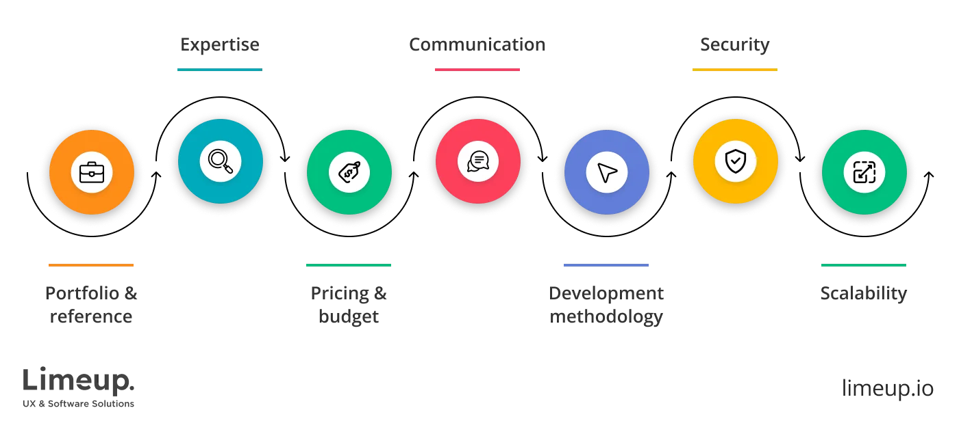 Selecting Software Development Company 1