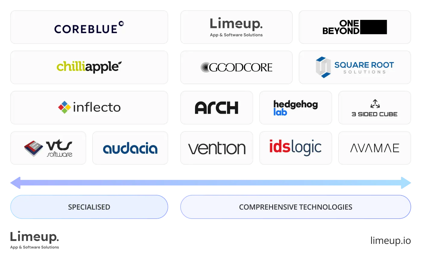 Tech stack