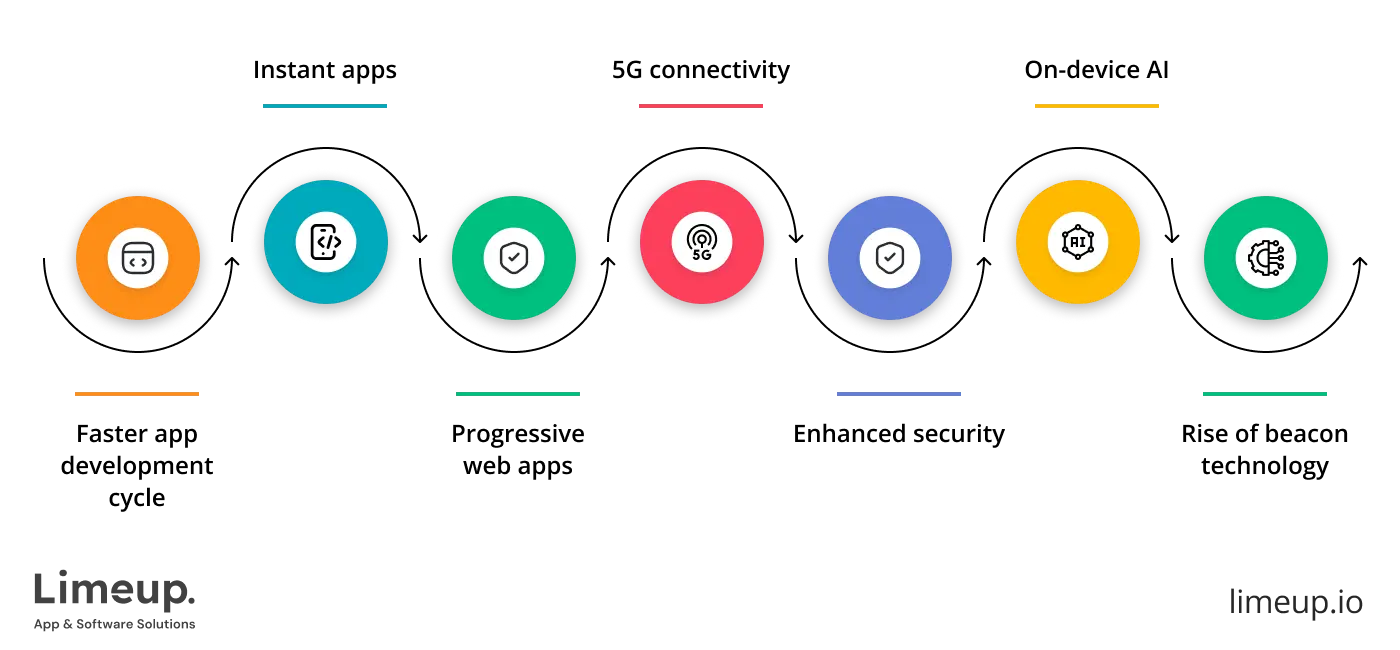 Trends In Applications 1