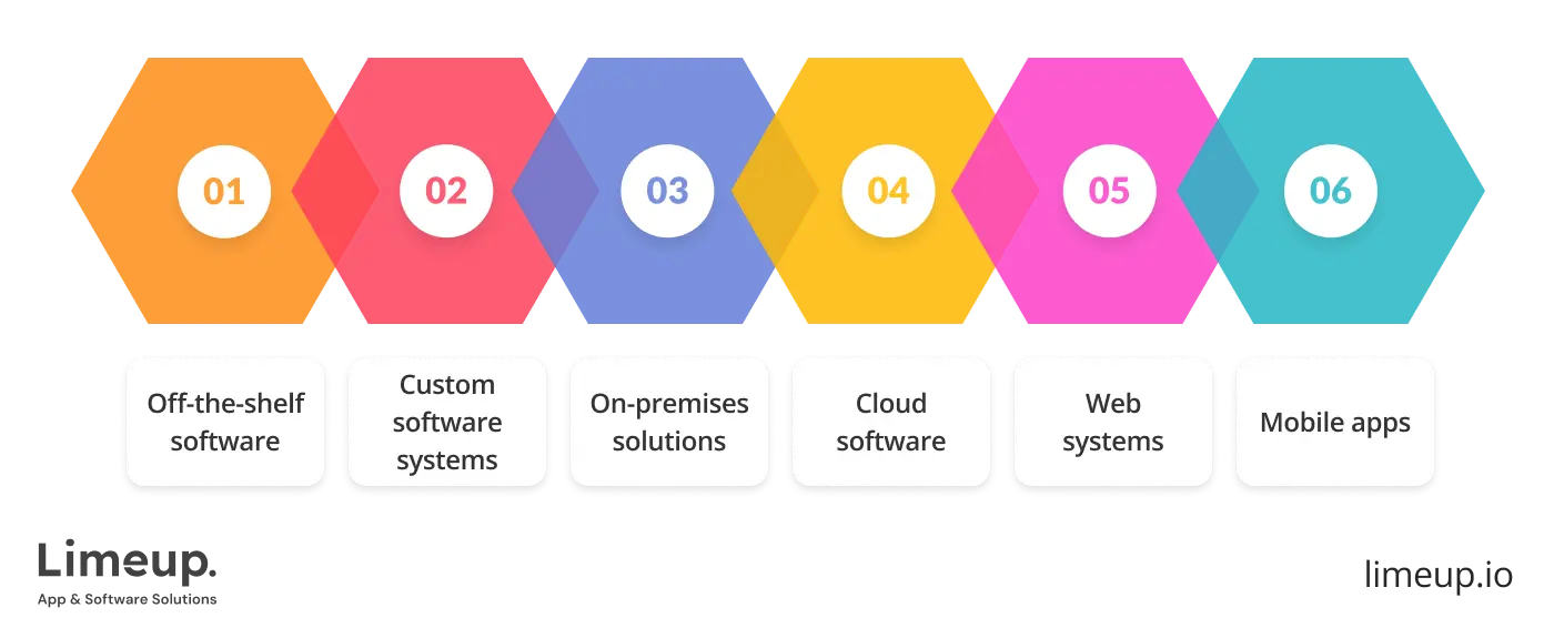 Enterprise Software Development: Full Guide