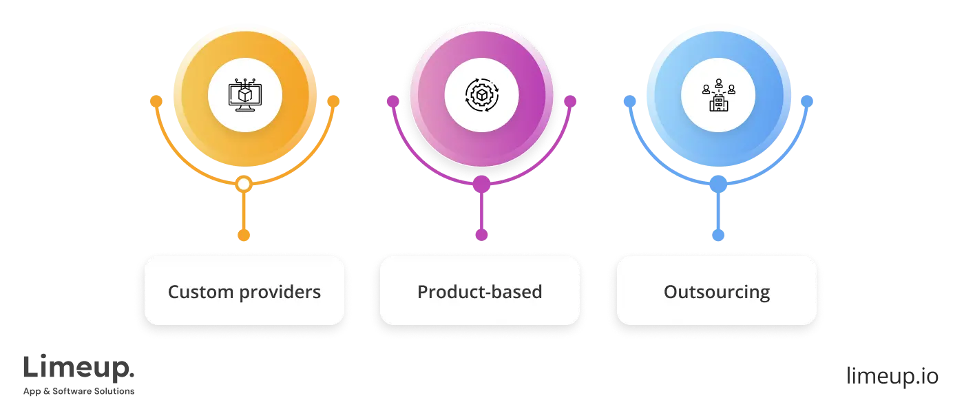 Types of software development firms