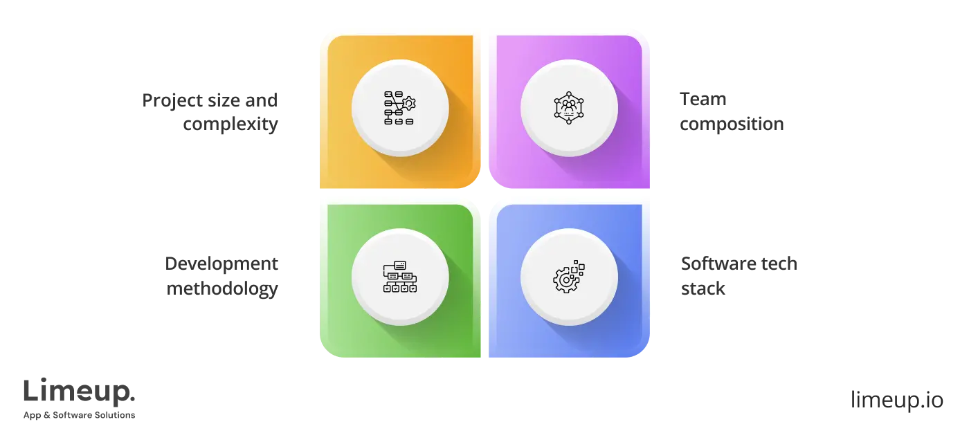 What influences cost of software development projects