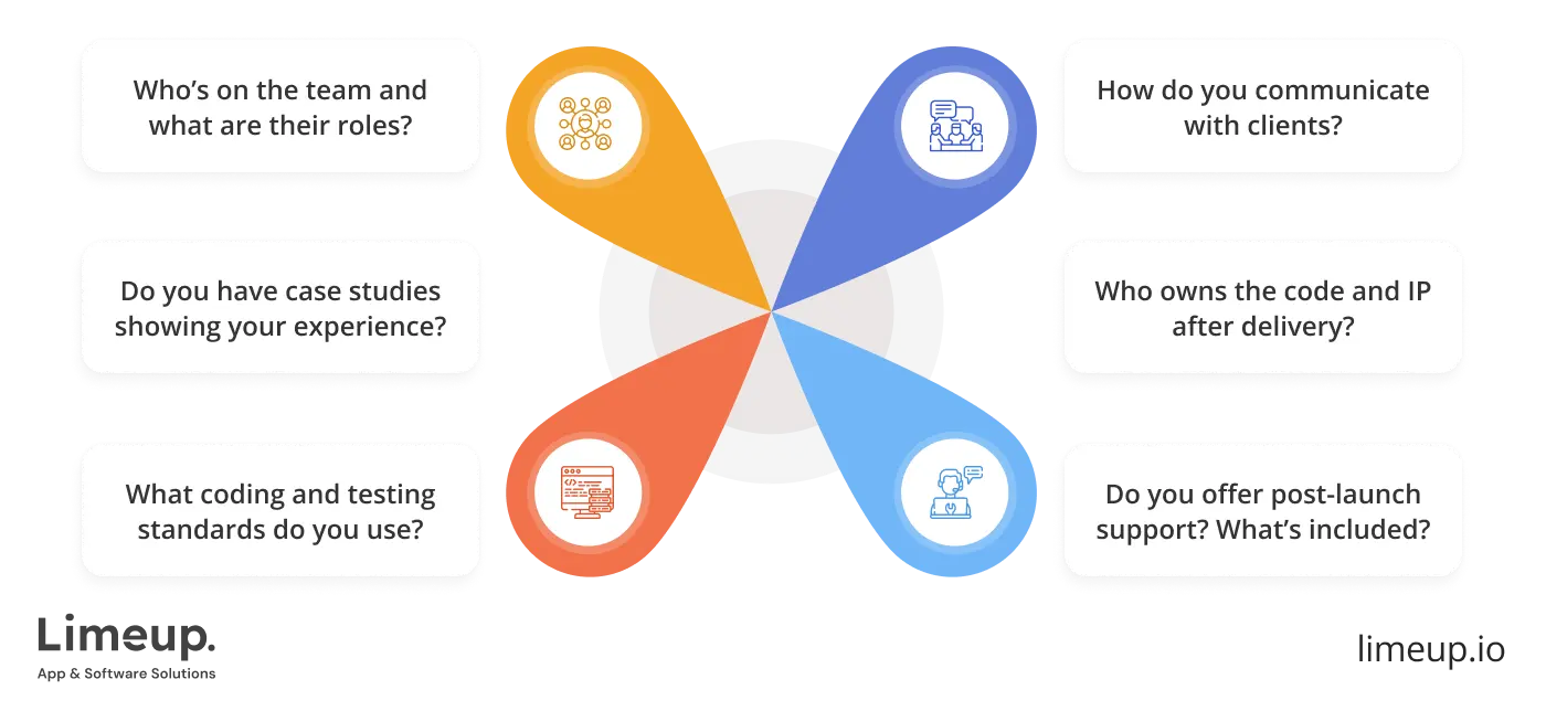 What to ask software development firm before partnering