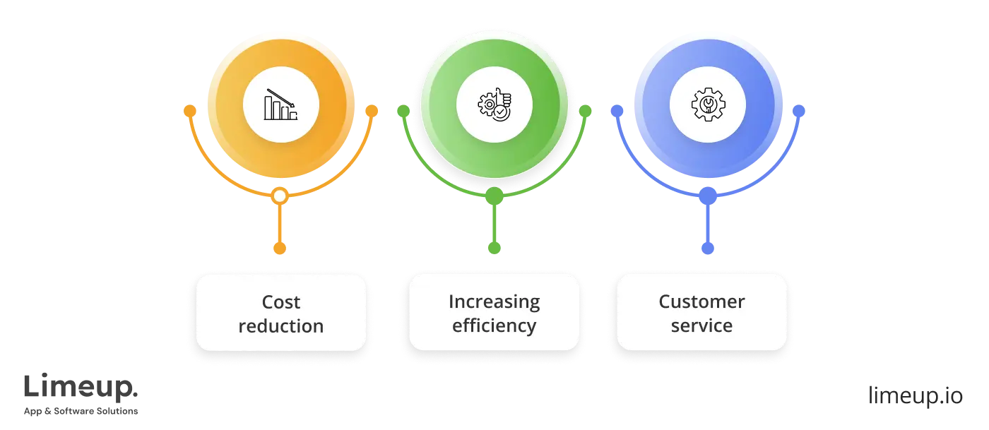 benefits for business