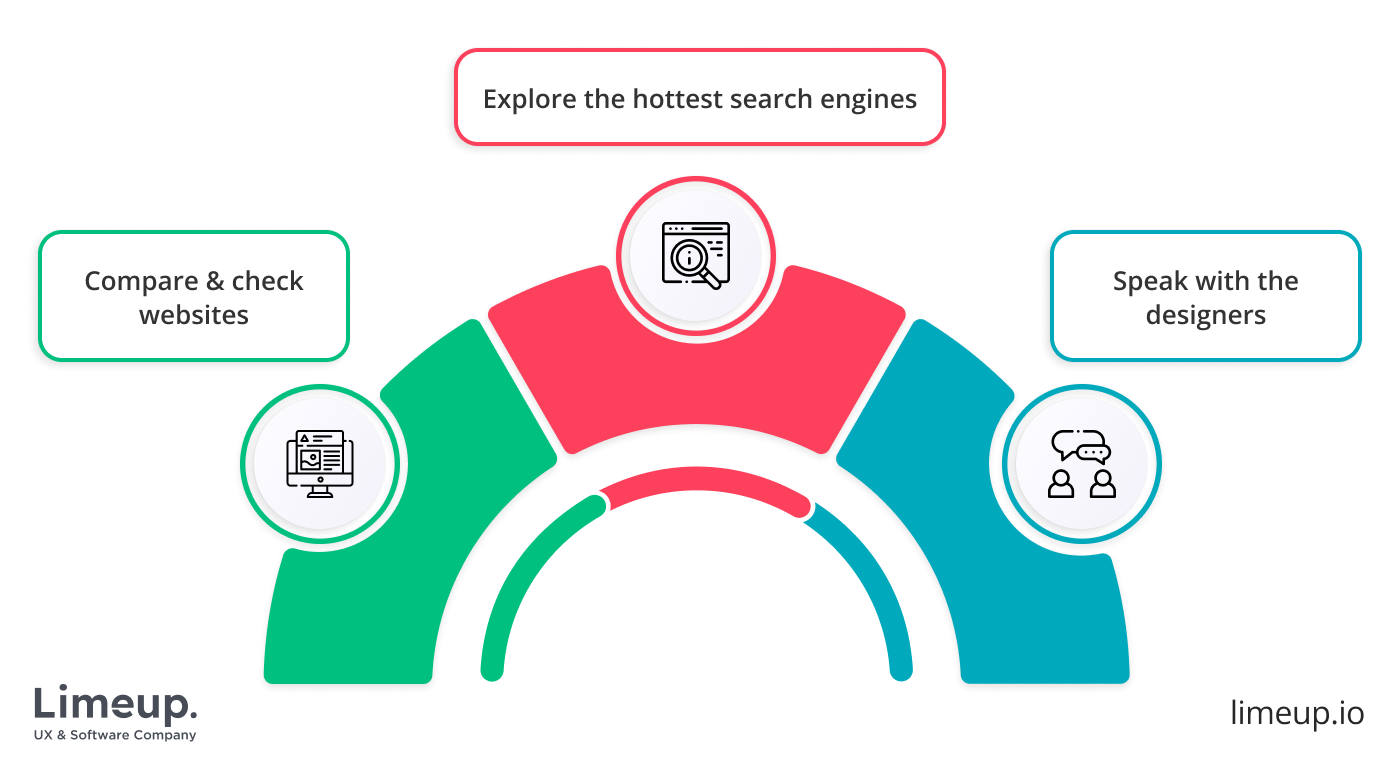 Find Perfect Website Design Agency