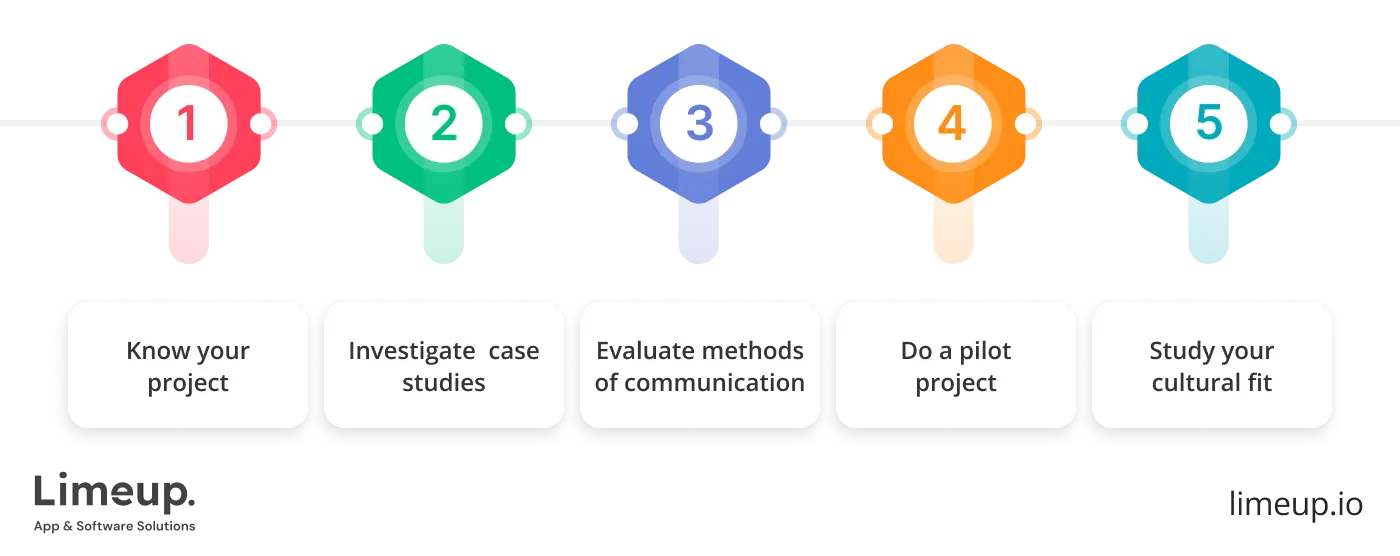 select custom software development company