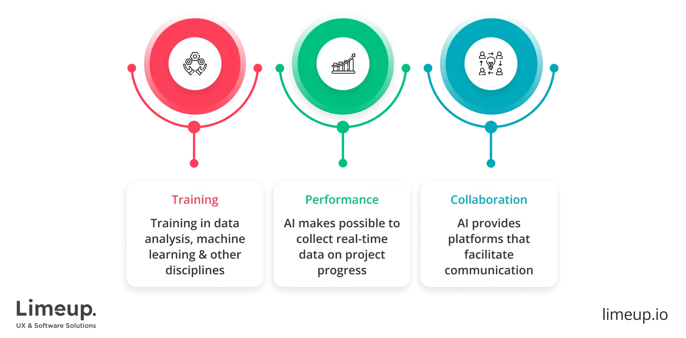 AI to optimize nearshore development
