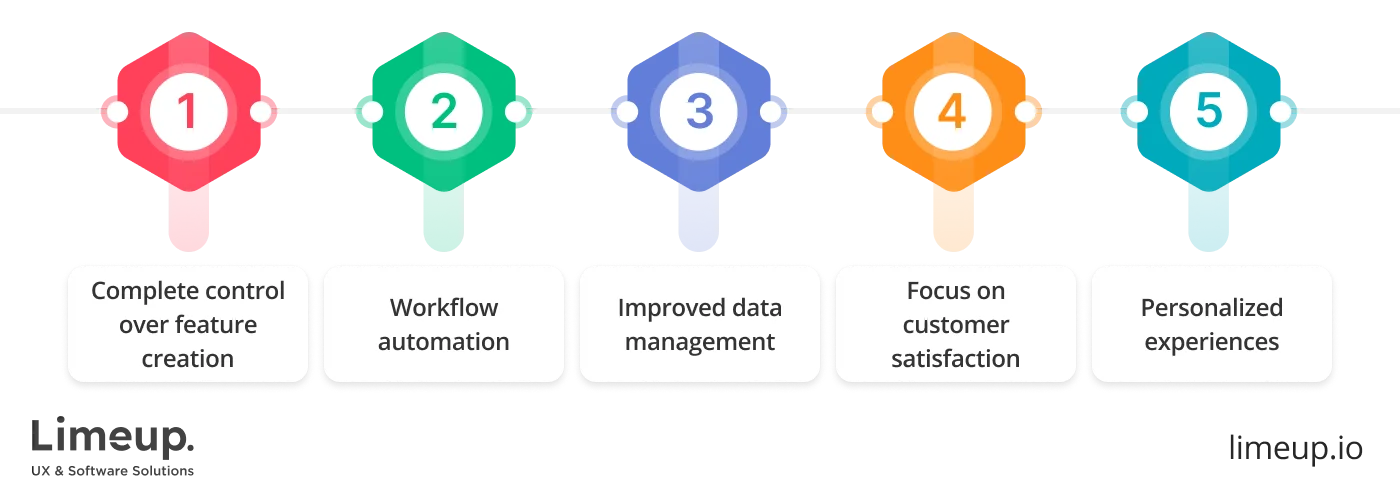 Advantages Of Custom Real Estate Software Development 1
