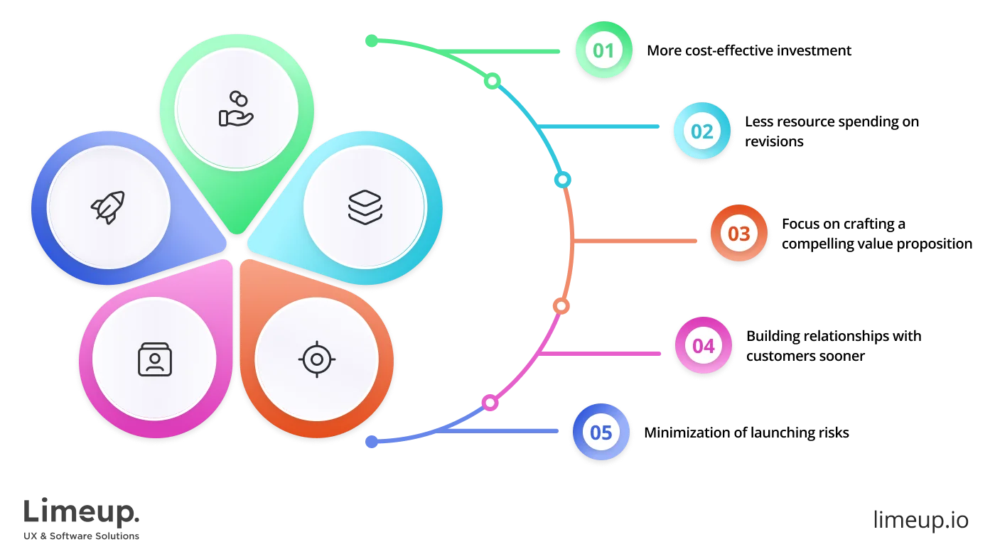 Benefits Of Mvp Software Engineering 1