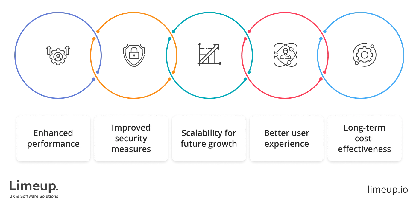 Benefits of building custom apps