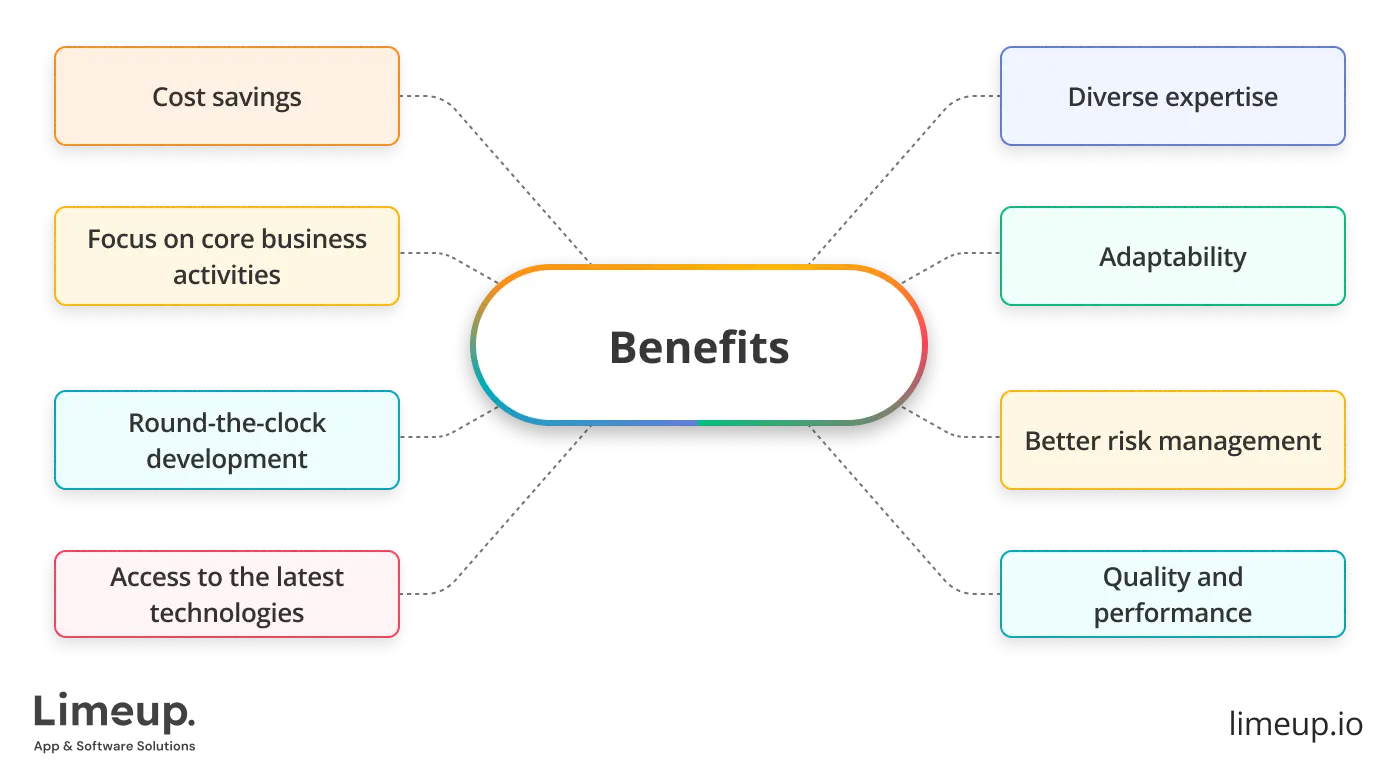 Benefits Of Offshore 1