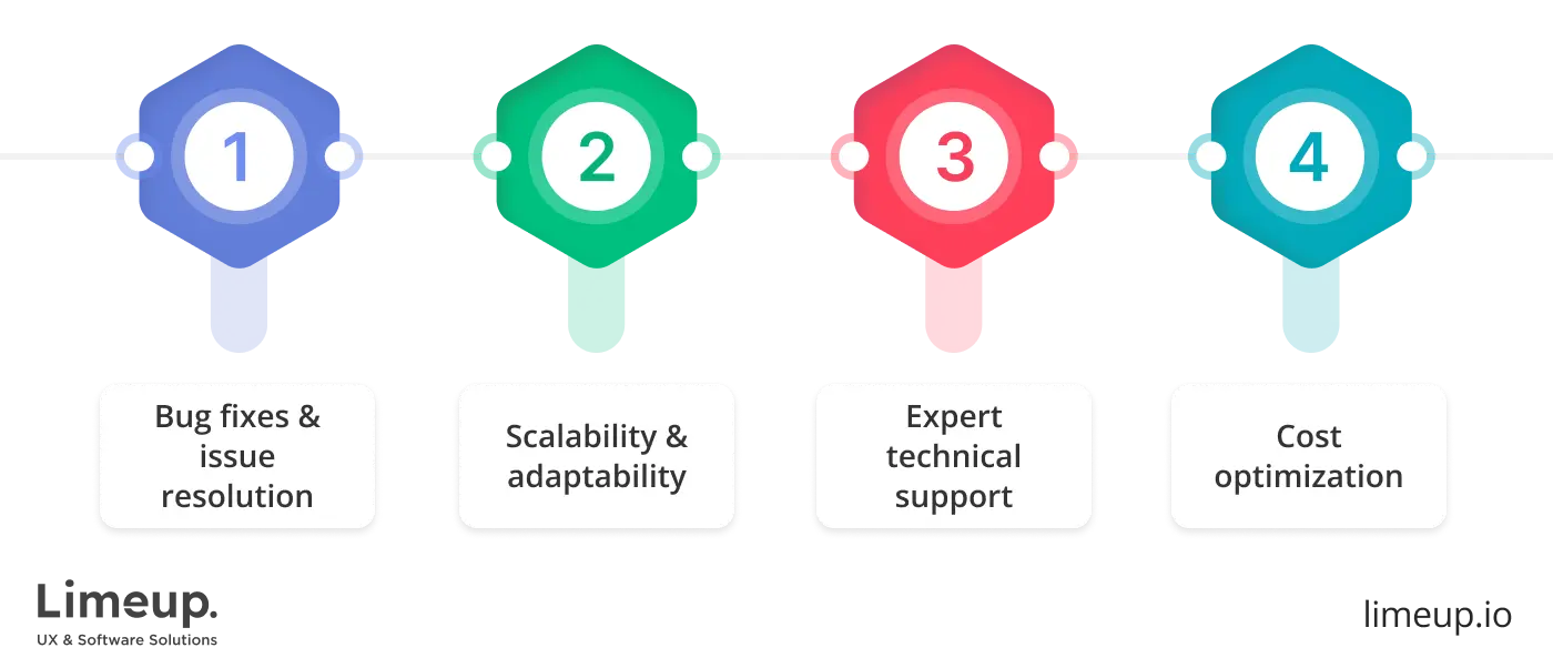 Benefits of software maintenance and support