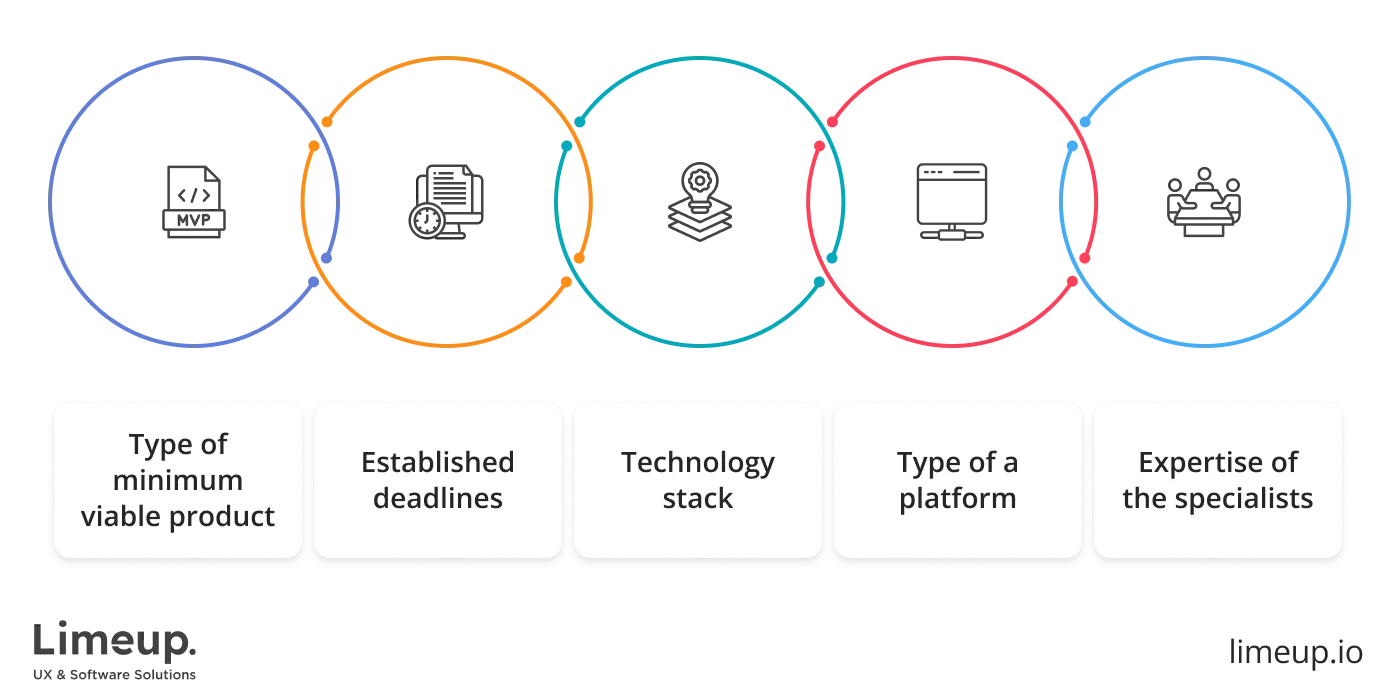 Budget For Software Development For Mvp 1