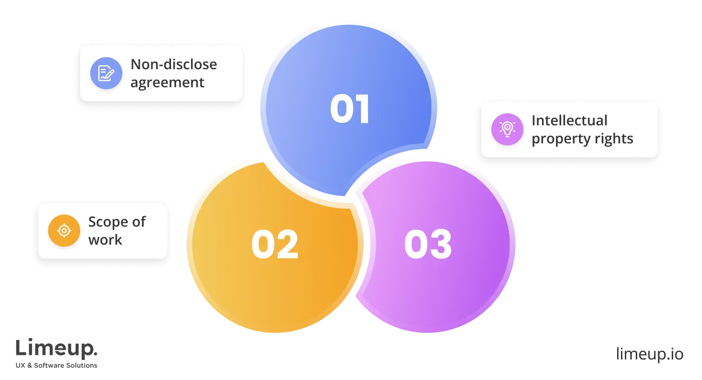 Contractual agreements