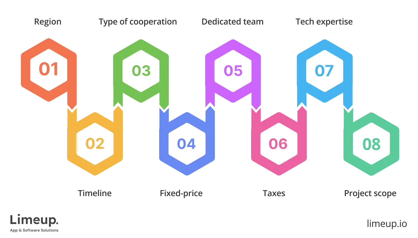 Factors That Influence Price 1