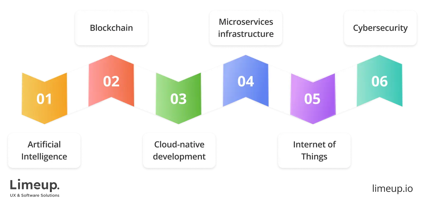 Future trends in bespoke business software development