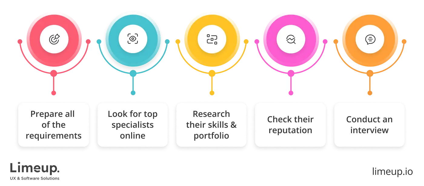 How to find nearshore software developers