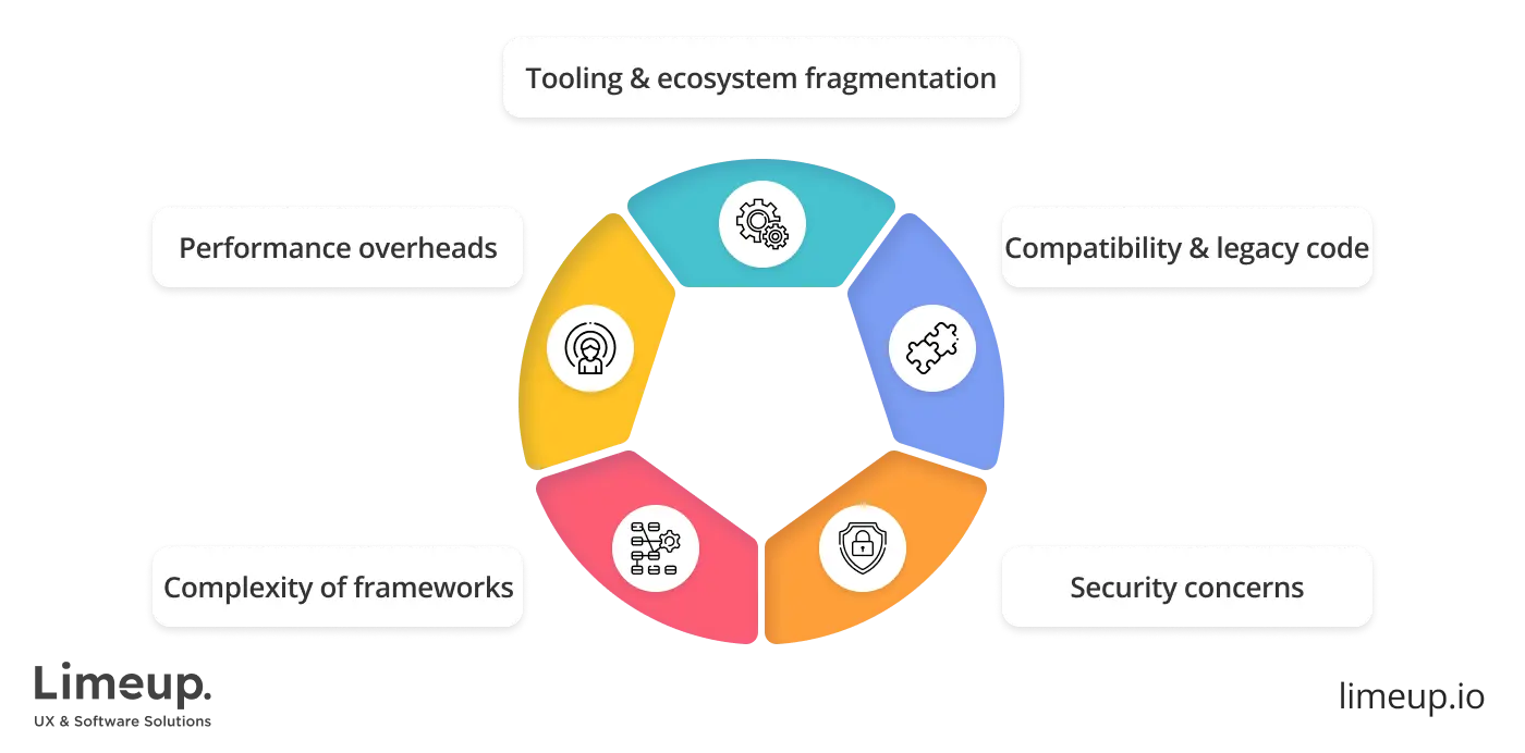 Java Web Development: Complete Guide